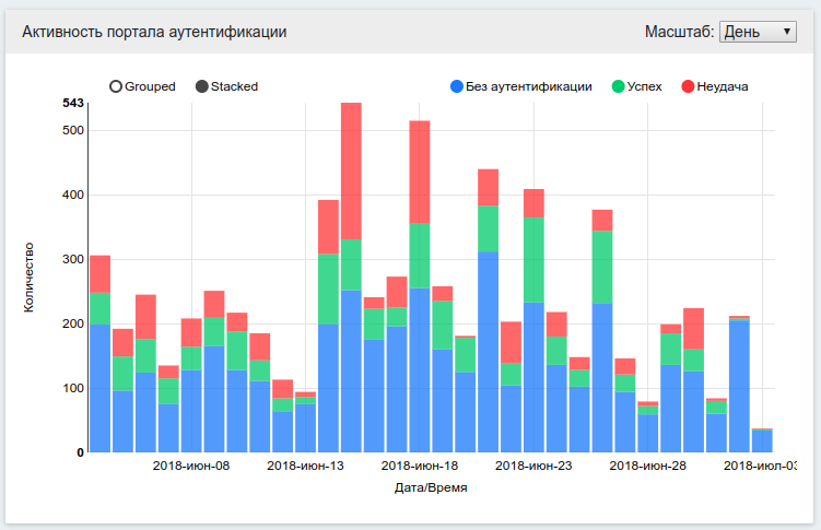Интерфейс дашборд