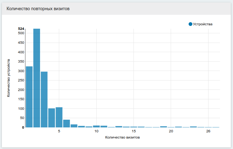 Интерфейс дашборд