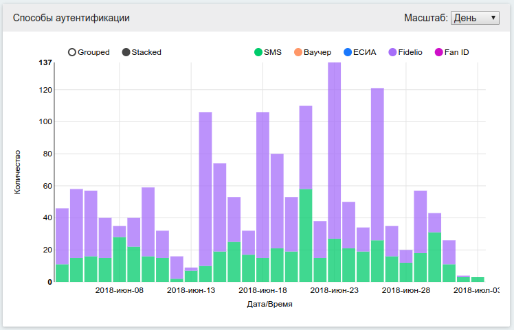 Интерфейс дашборд